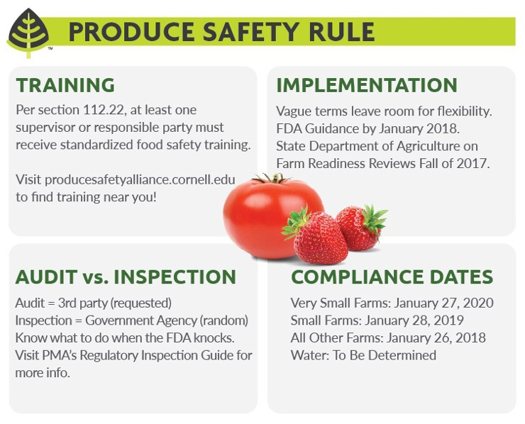 Food Safety Rules